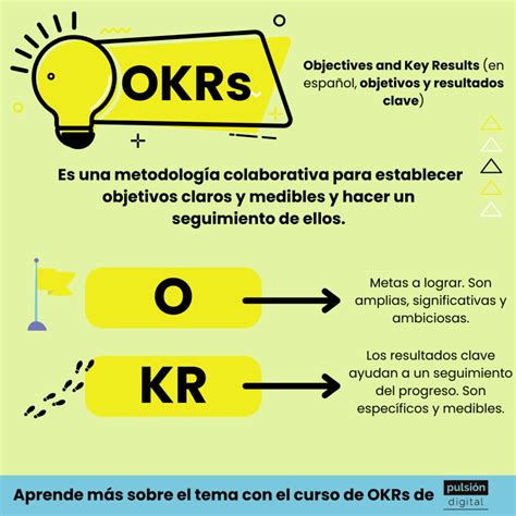 okr significado